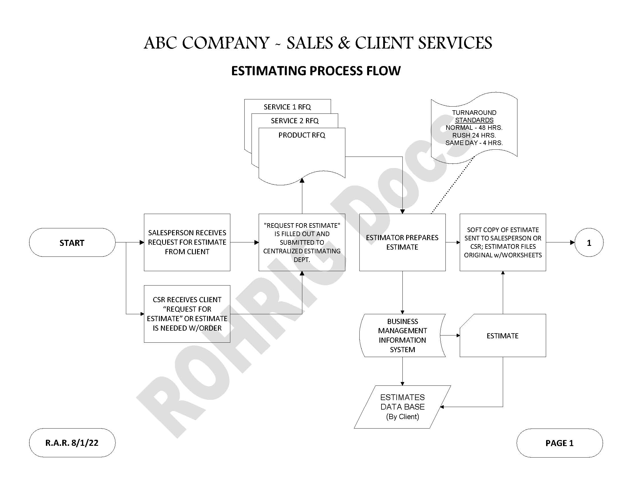 Sample Process Flow Chart, page 2