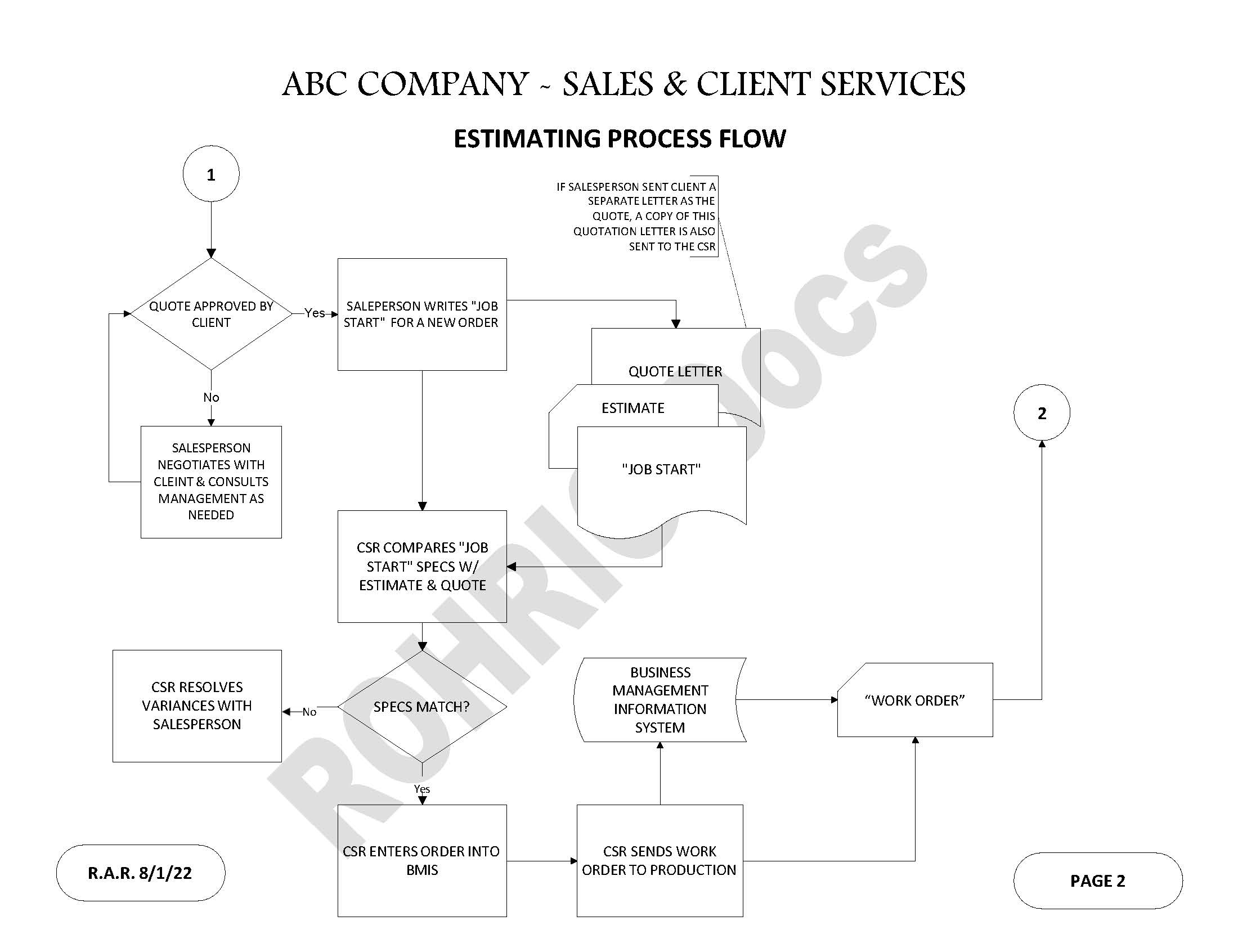 Sample Process Flow Chart, page 2.
